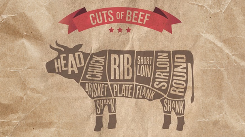 Operator's Edge® | Types of Beef Cuts